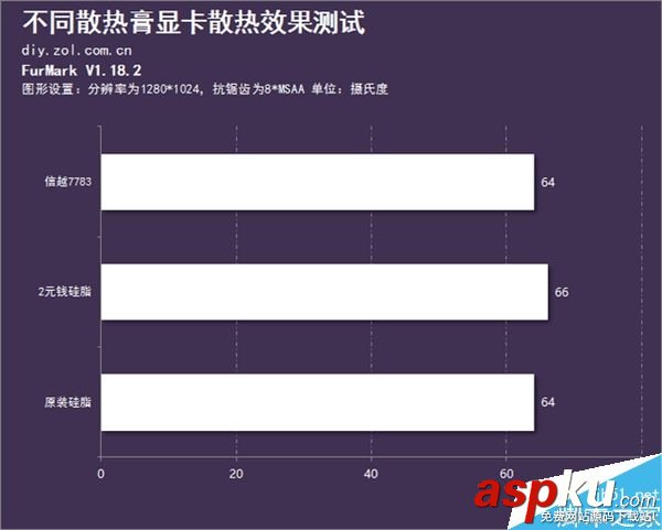硅脂,顯卡,性能