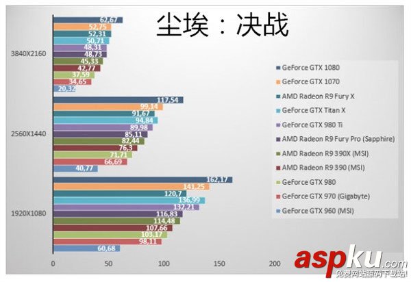 GTX1070顯卡,GTX1070跑分,GTX1070游戲實測