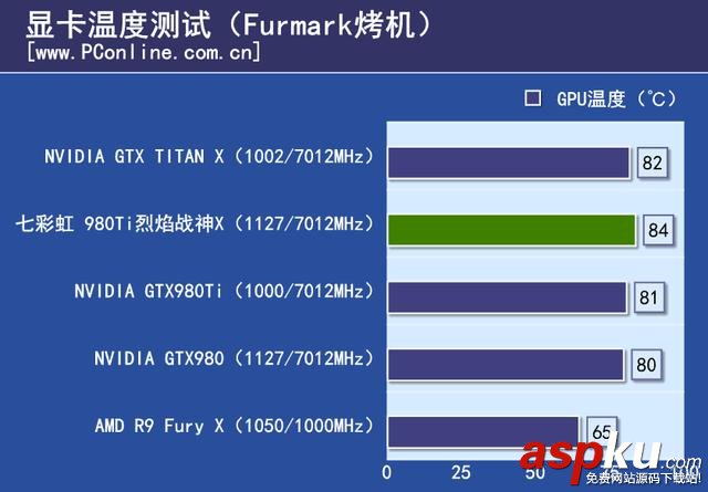 七彩虹,980ti,顯卡,評測