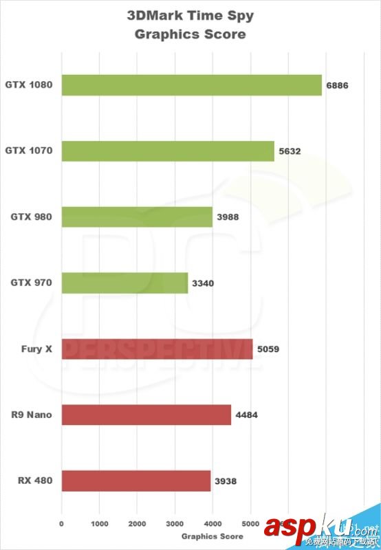 GTX1050Ti,實卡,跑分