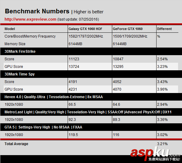 影馳,GTX1060,HOF,名人堂,拆解,非公版