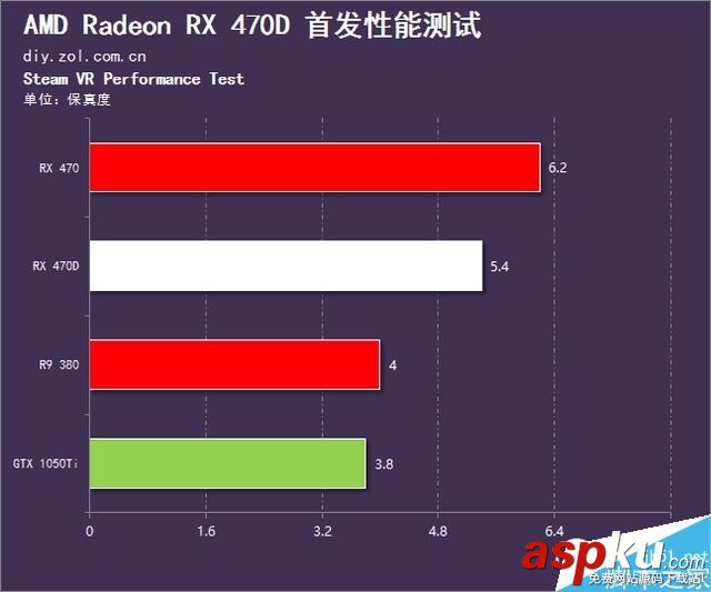 AMD,RX470D,顯卡