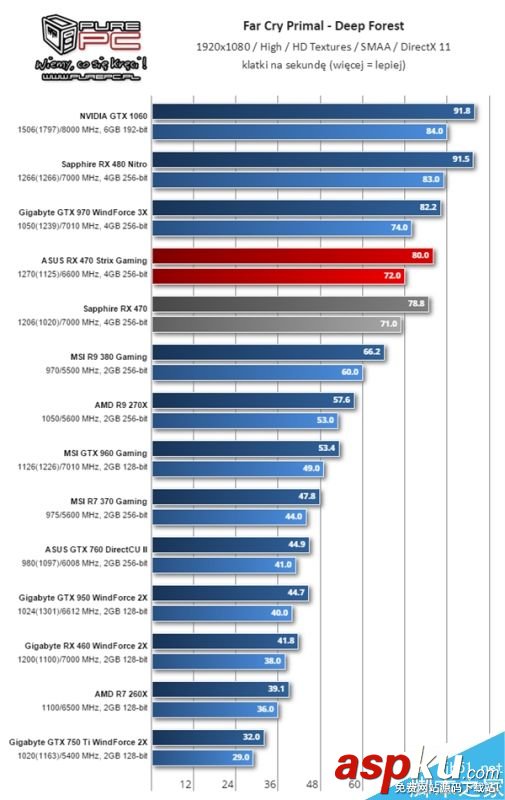 AMD,RX460,顯卡