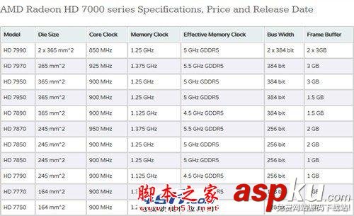 Radeon,顯卡,Radeon發展史