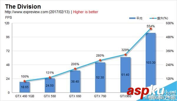 GTX460,GTX1060,甜點卡
