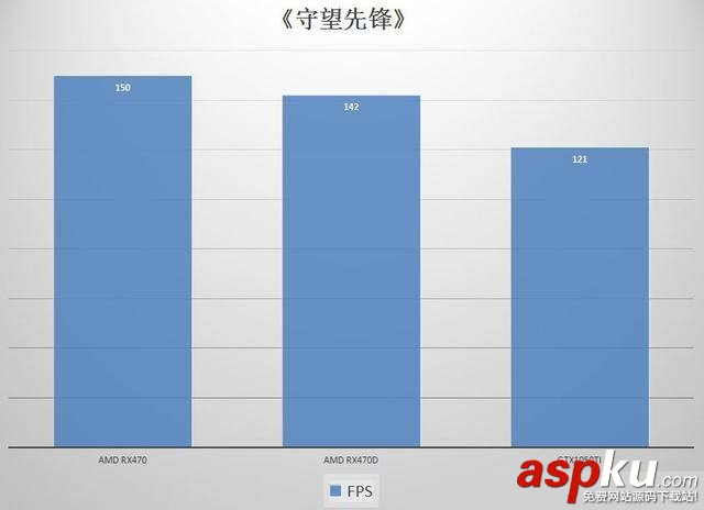 RX470,RX470D,GTX1050Ti,顯卡性能