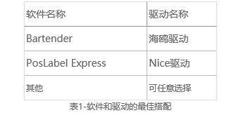 postek,c168,200s,博思得c168,200s驅動下載