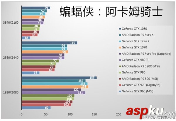 GTX1070顯卡,GTX1070跑分,GTX1070游戲實測