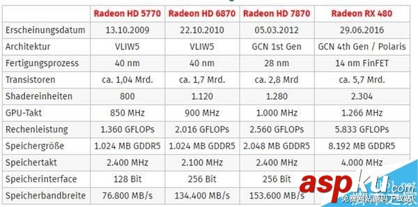 HD5770,RX480,顯卡