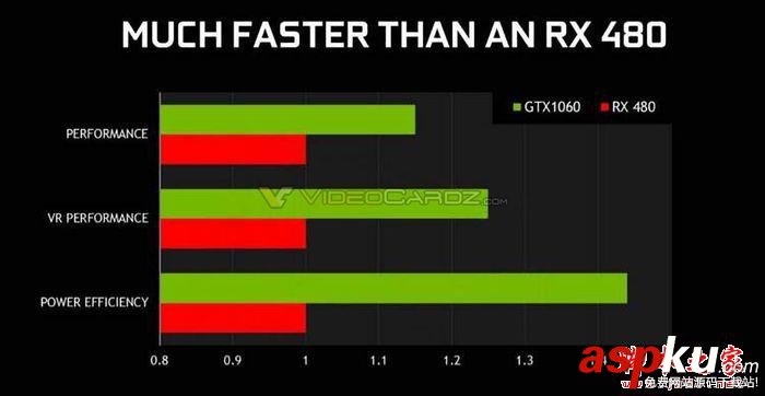 NVIDIA,GeForce,GTX1060,RX480,gtx1060規格,VR顯卡