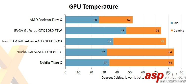 映眾,華碩,GTX1080Ti,GTX1080Ti評測