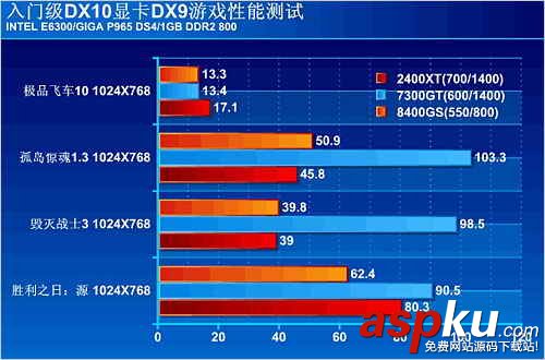 DX10,顯卡