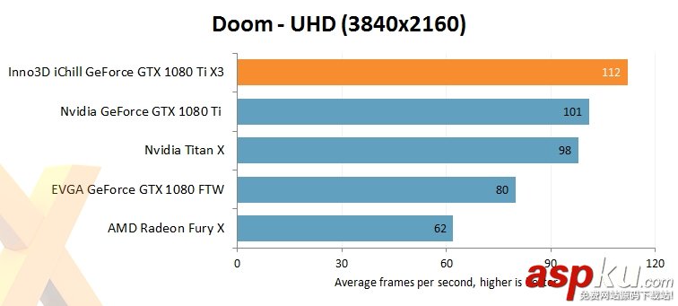 映眾,華碩,GTX1080Ti,GTX1080Ti評測