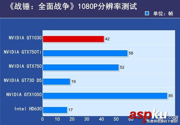 GT1030,對比,GTX750Ti,GT1030和GTX750Ti哪個好