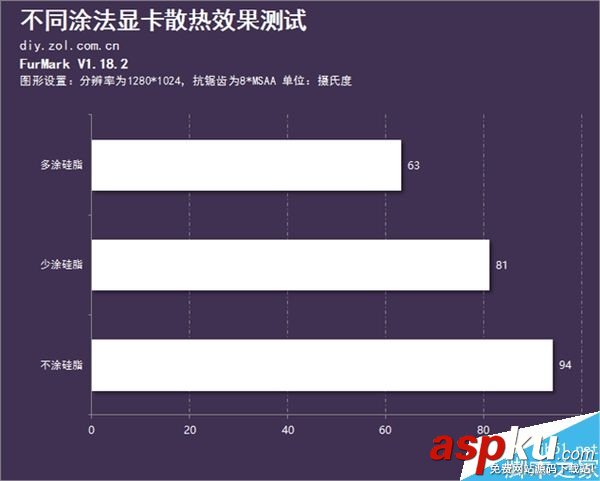 硅脂,顯卡,性能