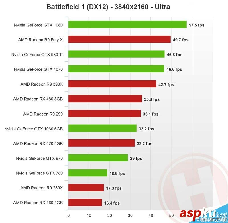 PC,游戲,顯卡