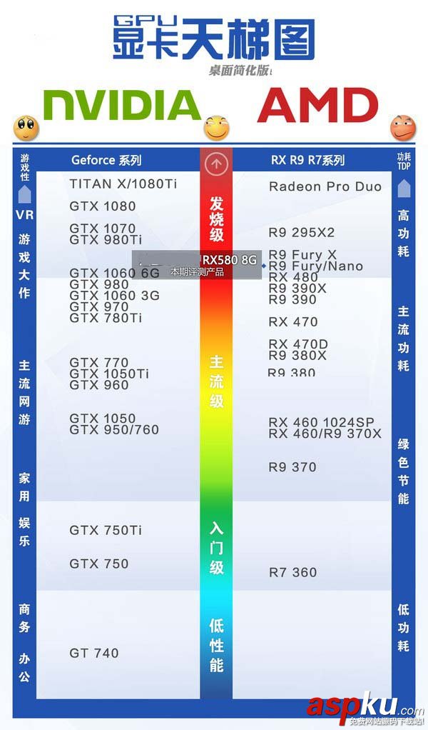 RX580,CPU,主板,RX580搭配CPU與主板