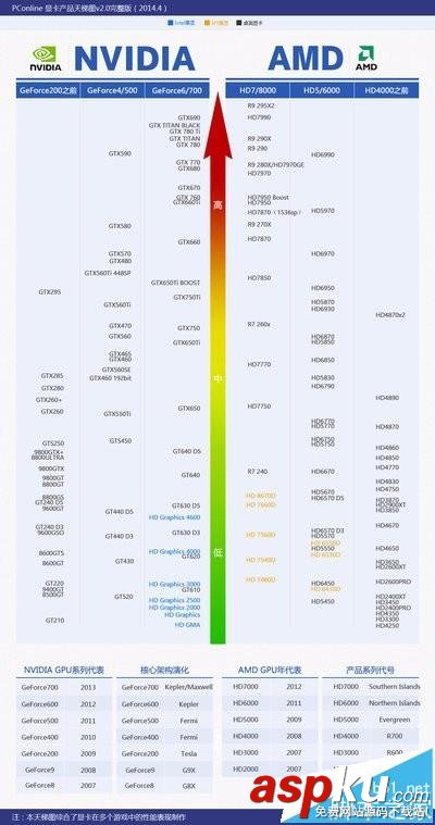 顯卡,gtx650