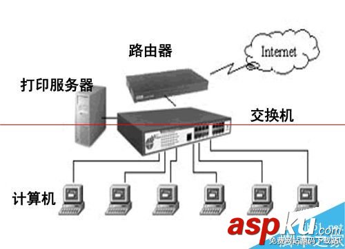 地址欄,網絡打印機