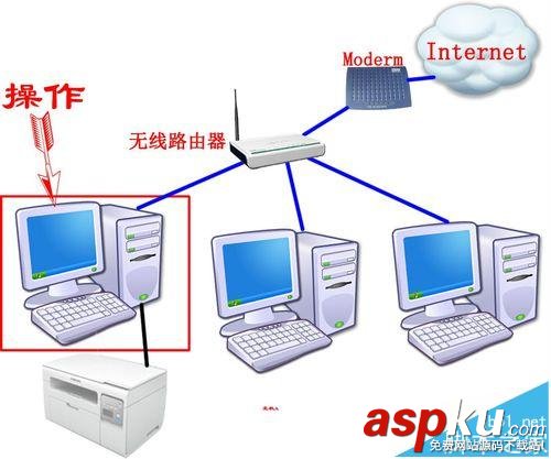 打印機,固定ip
