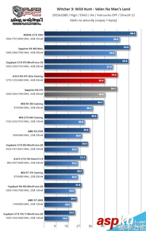 AMD,RX460,顯卡