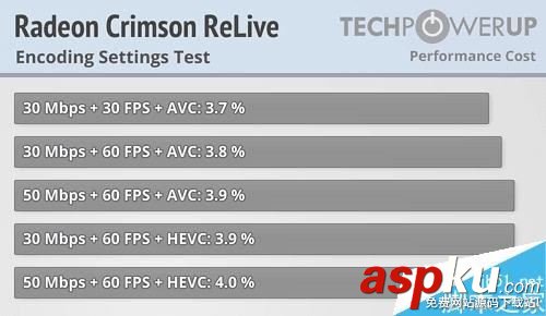 AMD,Radeon,Crimson,ReLive,顯卡驅動