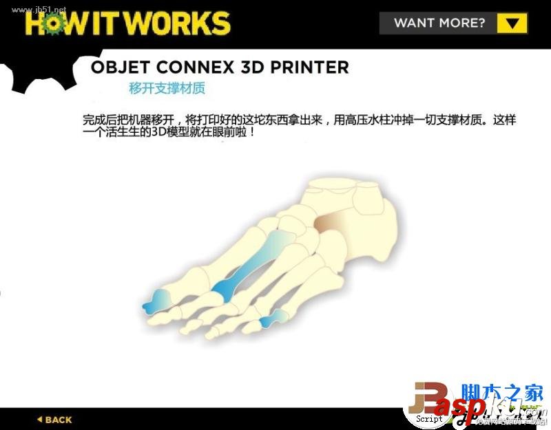 3D打印機,原理