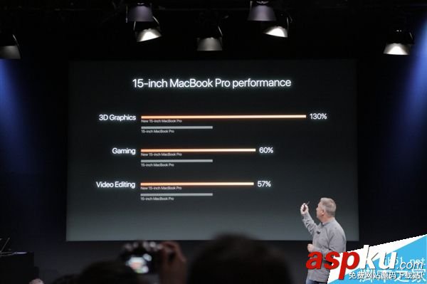 MacBookPro,獨顯