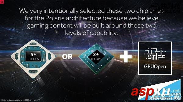 AMD,北極星,RX480,Polaris10,Polaris11,RX480規格