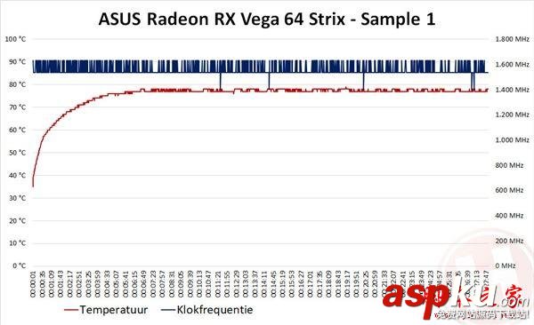 華碩,RXVega64,華碩非公版,RXVega64評測