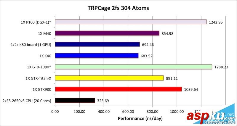 計算卡,Tesla,P100,NVIDIA