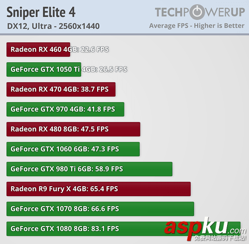 AMD,NVIDIA,顯卡