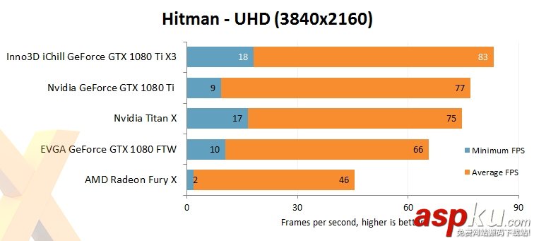 映眾,華碩,GTX1080Ti,GTX1080Ti評測