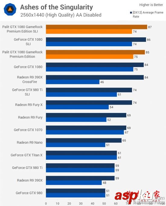 NVIDIA,GTX1080,雙路SLI,PE高級版顯卡