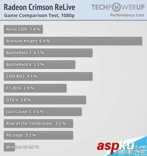 AMD,Radeon,Crimson,ReLive,顯卡驅動