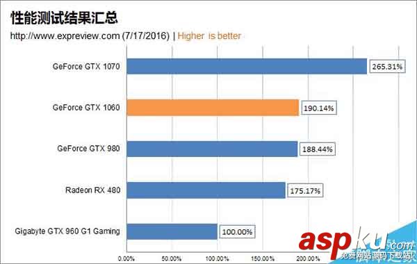 GTX1060,RX480,顯卡