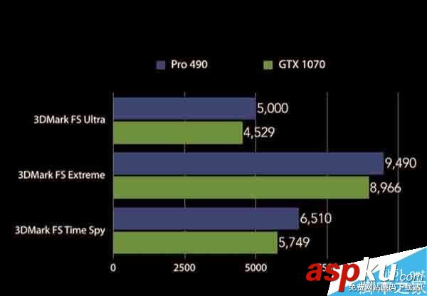 AMDRX490,游戲,跑分