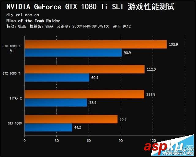 NVIDIA,GTX,1080Ti,SLI,雙卡評測