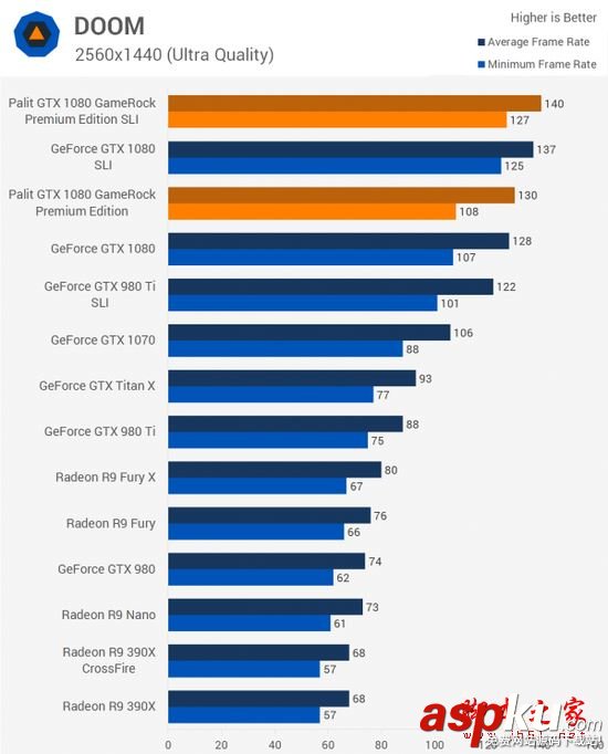 NVIDIA,GTX1080,雙路SLI,PE高級版顯卡
