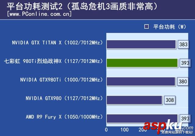 七彩虹,980ti,顯卡,評測
