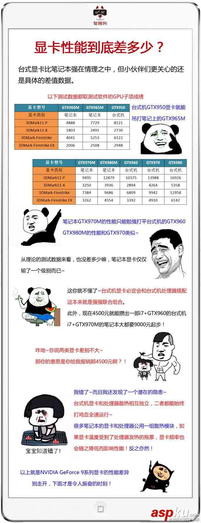 筆記本,臺式機,顯卡