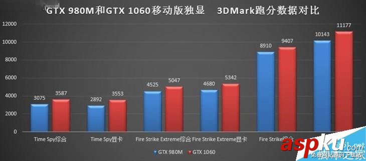 NVIDIA,GTX980M,GTX1060,游戲本