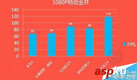 gtx1060,顯卡,性能