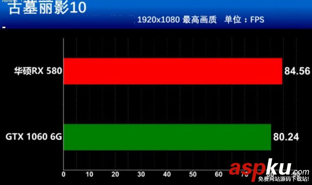 RX580,GTX1060,RX580和GTX1060誰值得買,RX580對比GTX1060