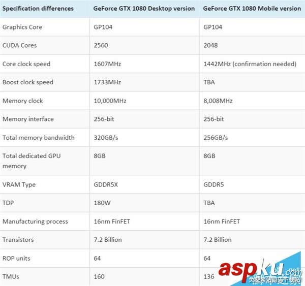 NVIDIA,GTX1080,游戲本,gtx1080規格