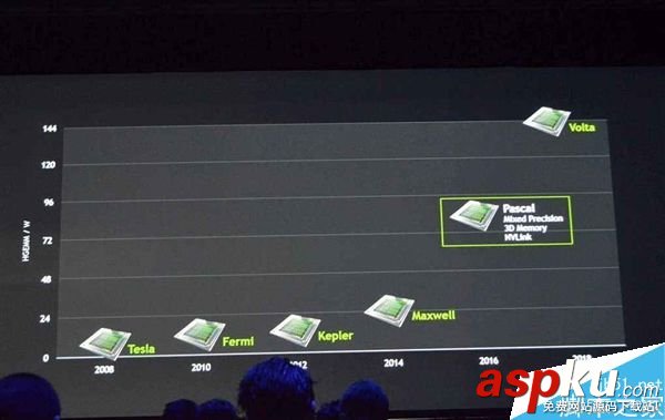 NVIDIA,GeForce20,單卡