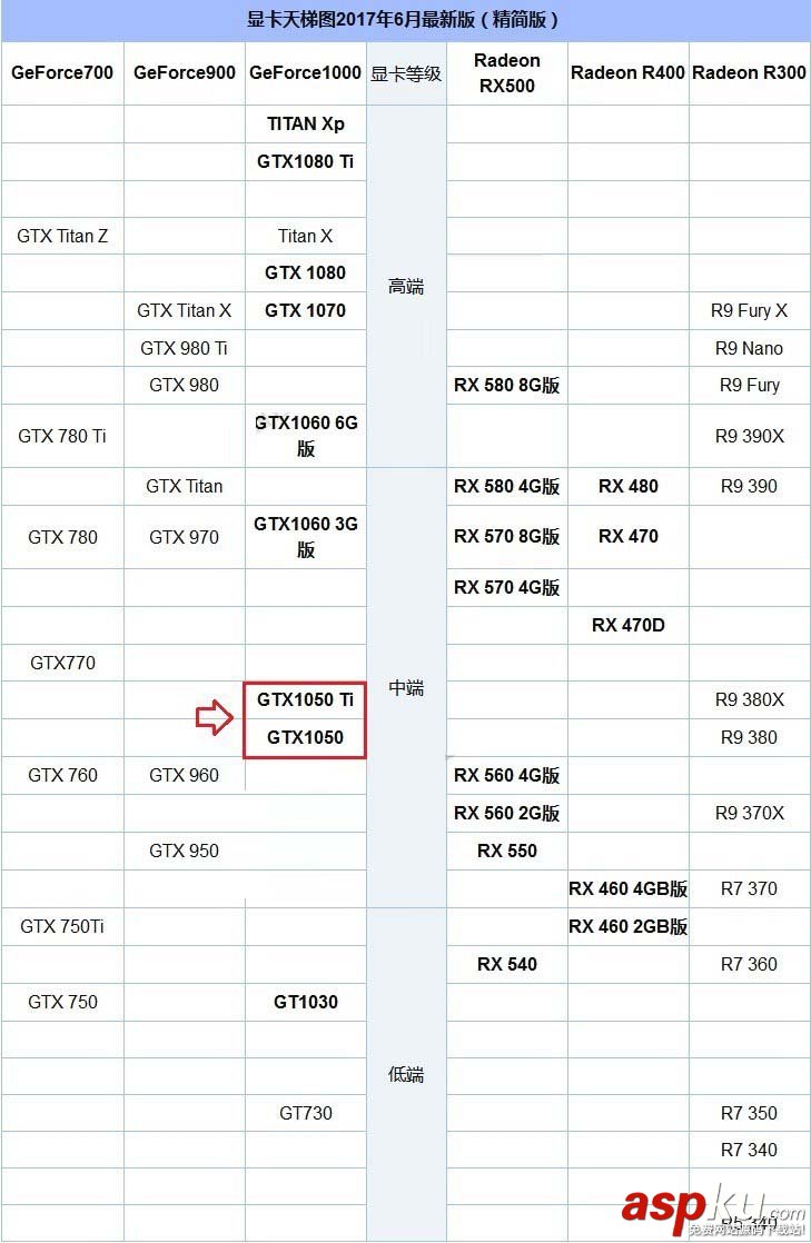 GTX1050,GTX1050Ti,差別,GTX1050和GTX1050Ti玩游戲差別