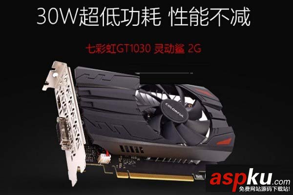 GTX1030,顯卡,性能