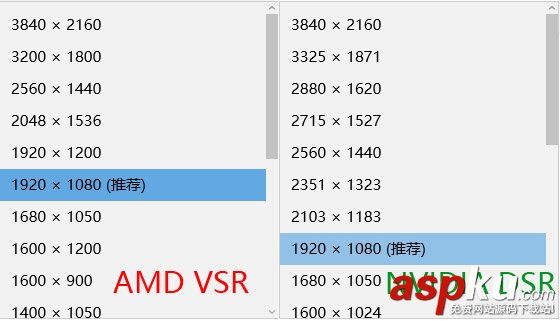 NVIDIA,DSR,AMD,VSR,1080p,超級分辨率
