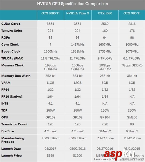 英偉達,NVIDIA,GTX1080Ti,TITANX,GTX1080